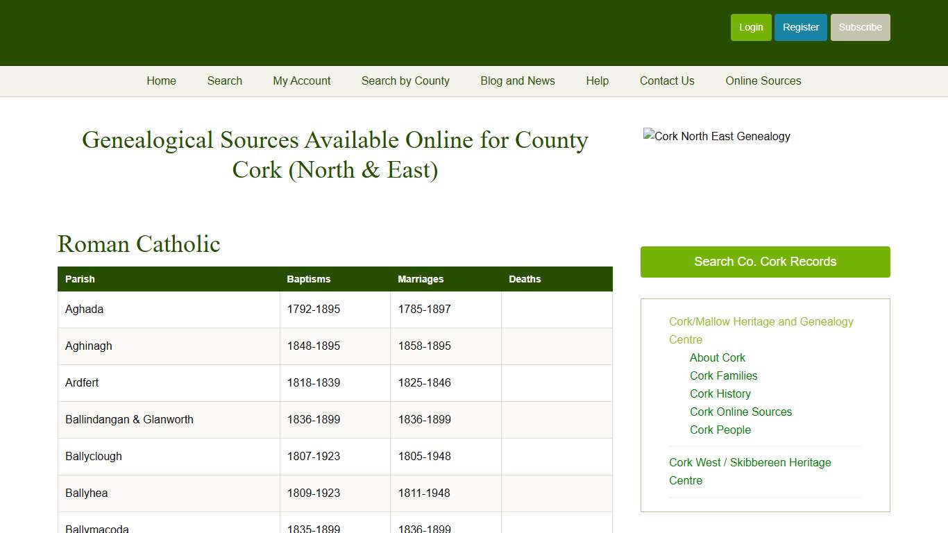 Cork Genealogy Online Search facility, Mallow North and East – Roots Ireland
